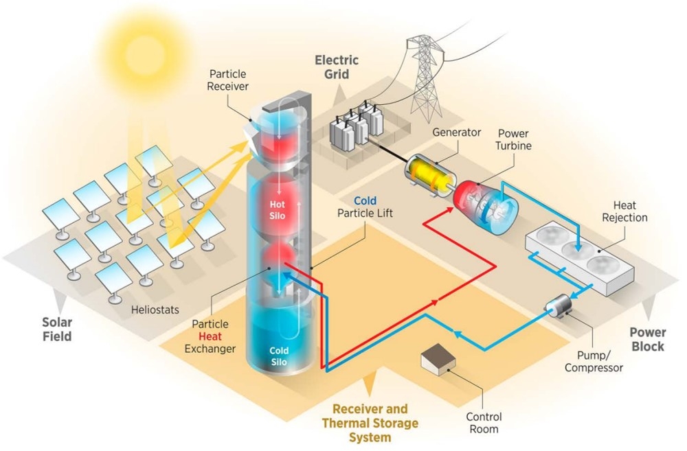 Thermal Power Generation System Market