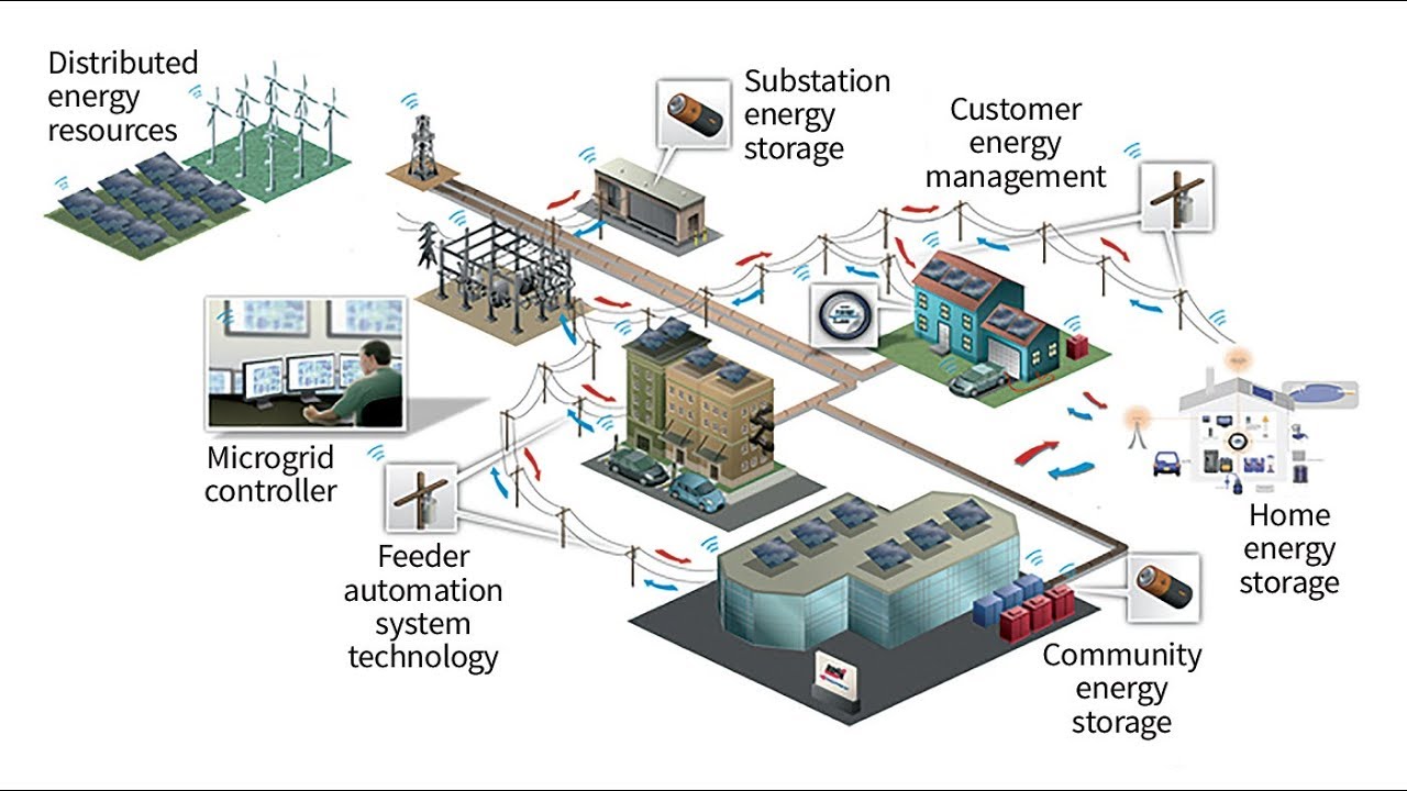 Distribution Feeder Automation Market Report, Demand, Scope, Global Opportunities, Challenges and key Players by 2032