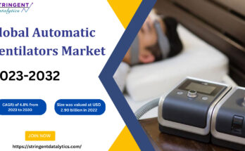Automatic Ventilators Market
