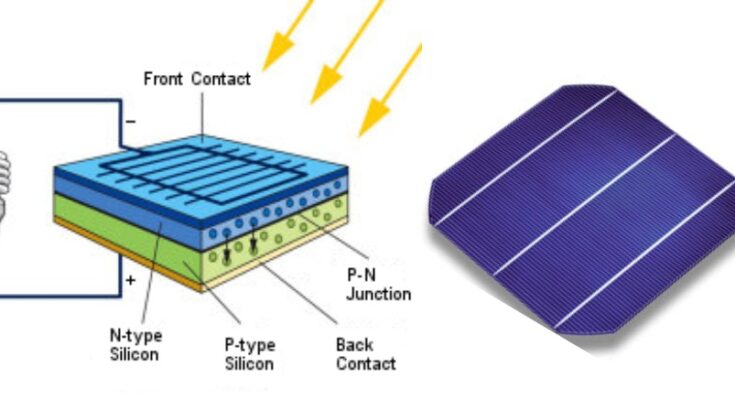 IBC Solar Cells Market