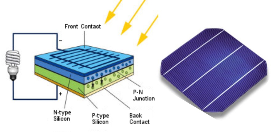 IBC Solar Cells Market