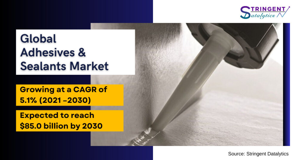 Adhesives & Sealants Market