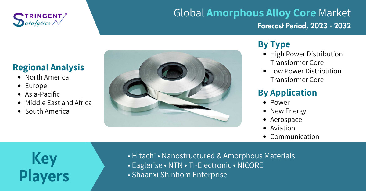 Amorphous Alloy Core Market