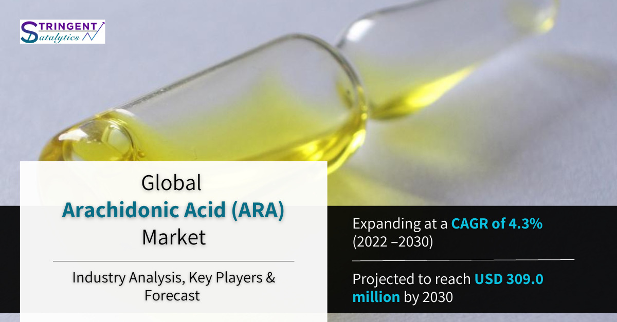 Arachidonic Acid (ARA) Market