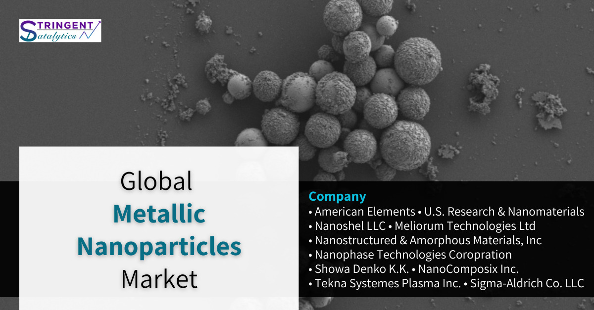 Metallic Nanoparticles Market Analysis, Trends, and Forecasts: Size, Share, Growth, and Industry Outlook with Comprehensive Assessment of Key Players and Emerging Applications