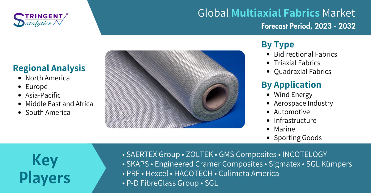Multiaxial Fabrics Market