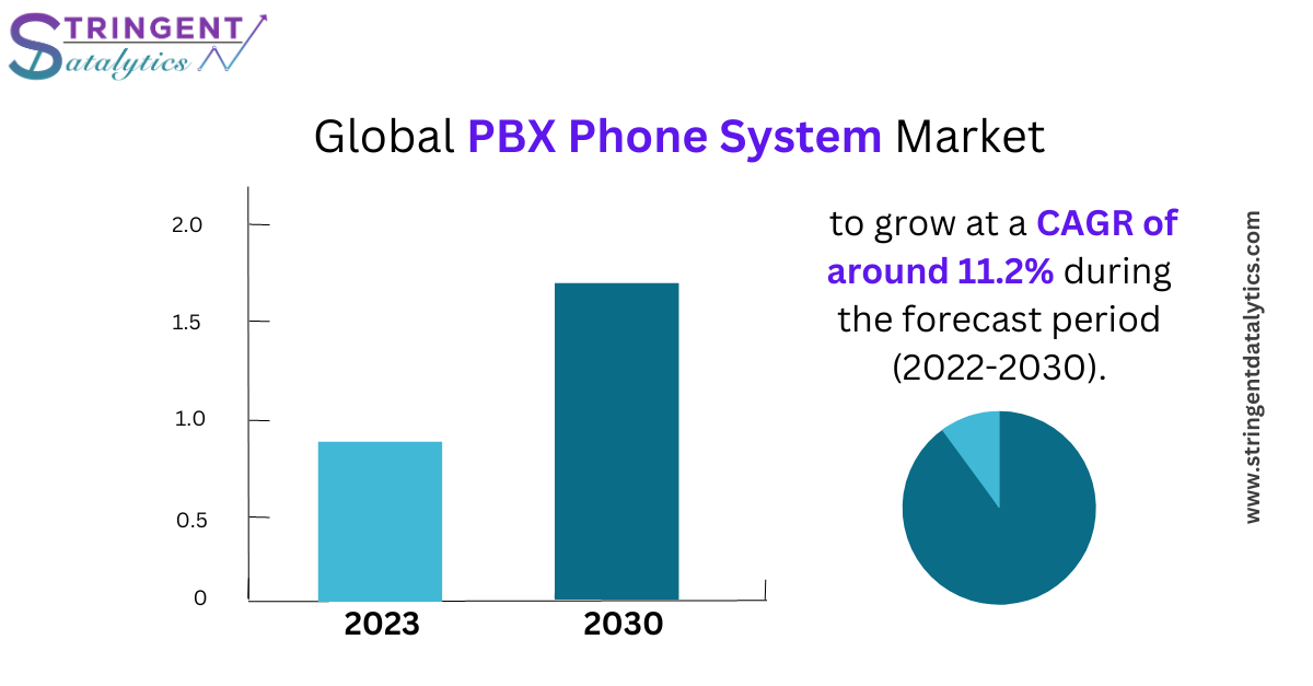 PBX Phone System Market