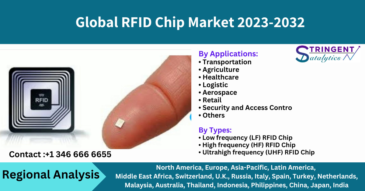 RFID Chip Market Overview, Research Outlook & Future Forecast till 2032