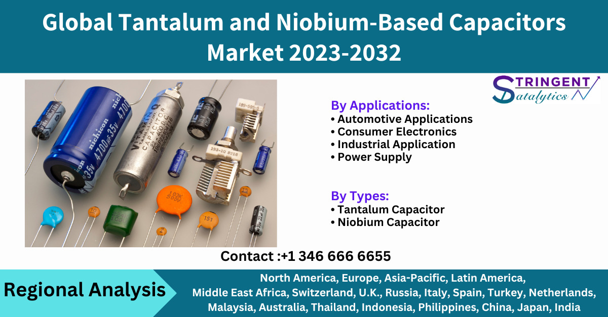 Tantalum and Niobium-Based Capacitors Market