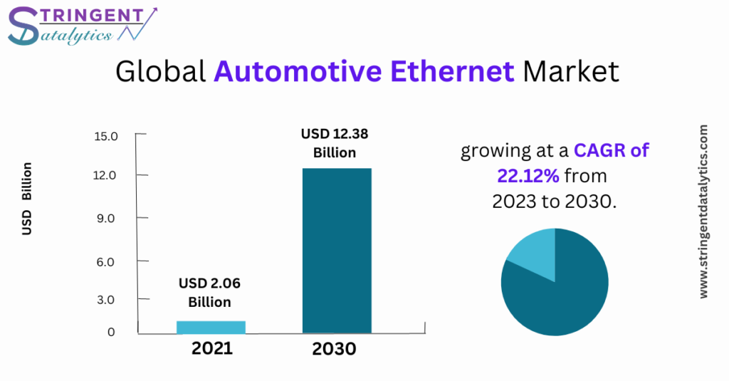 Automotive Ethernet Market