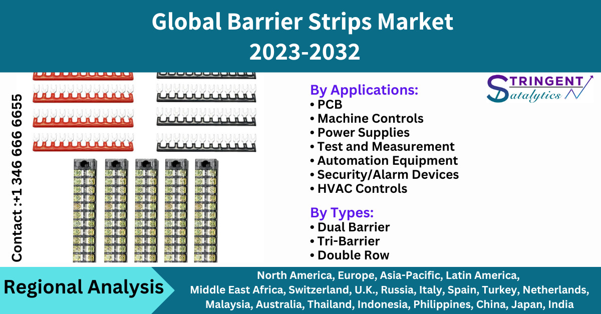 Barrier Strips Market
