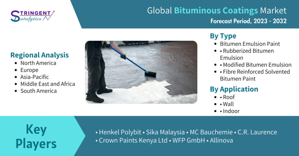 Bituminous Coatings Market