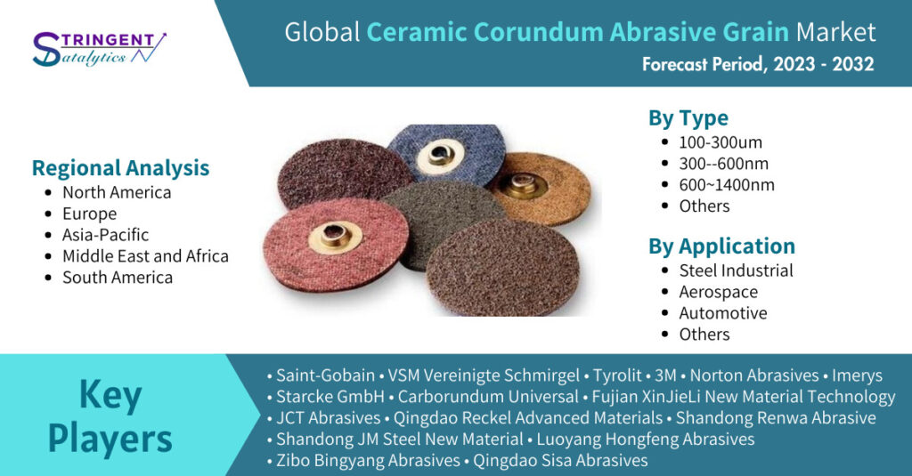 Ceramic Corundum Abrasive Grain Market