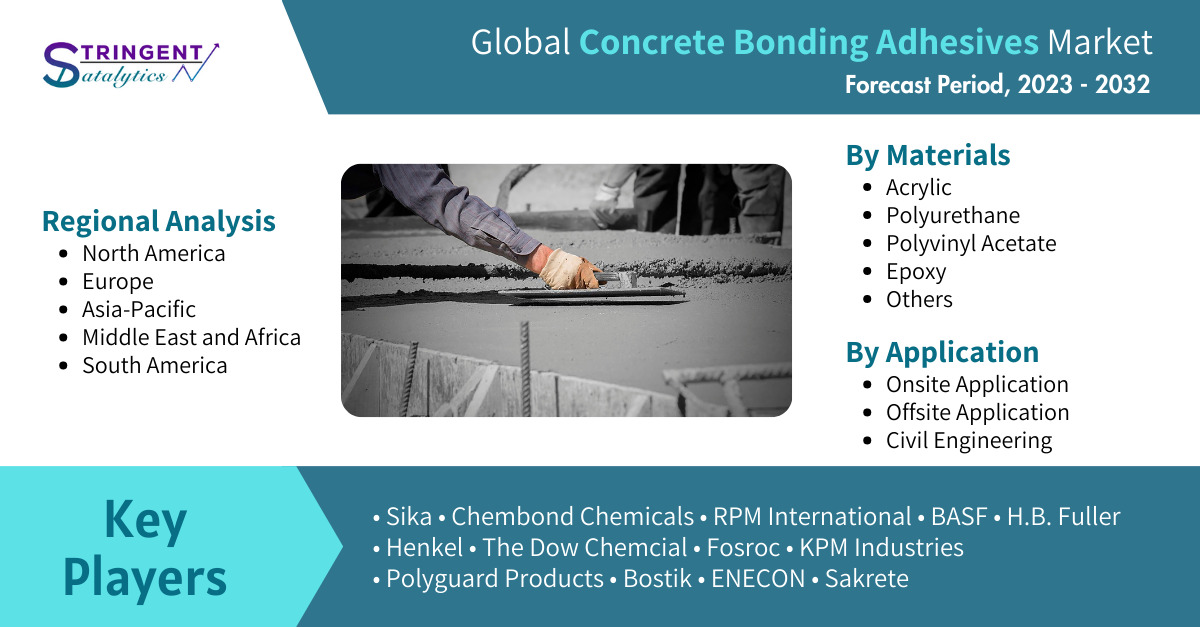 Concrete Bonding Adhesives Market