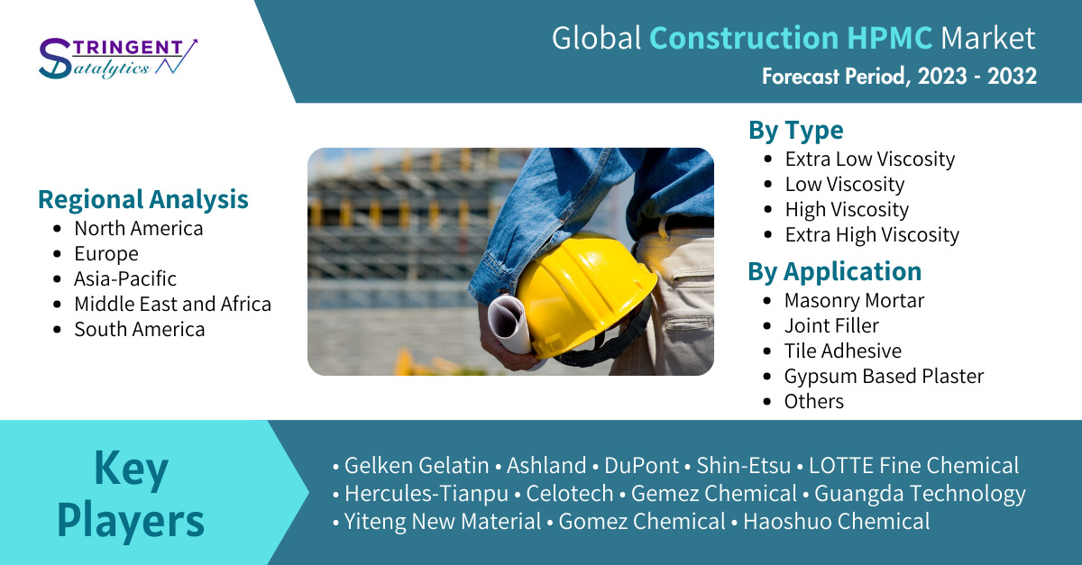 Construction HPMC Market Analysis and Forecast: Industry Trends, Growth Drivers, and Competitive Landscape