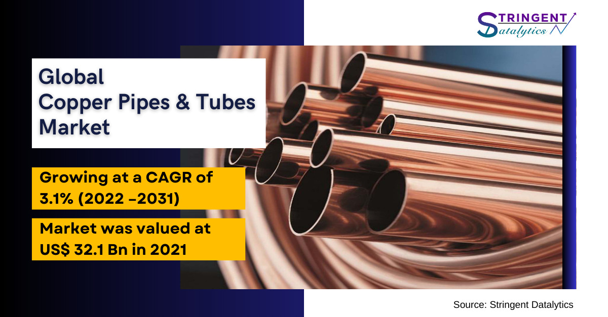 Copper Pipes & Tubes Market