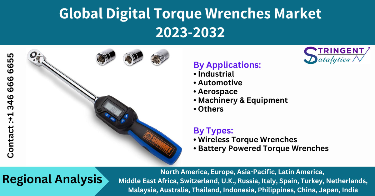 Digital Torque Wrenches Market
