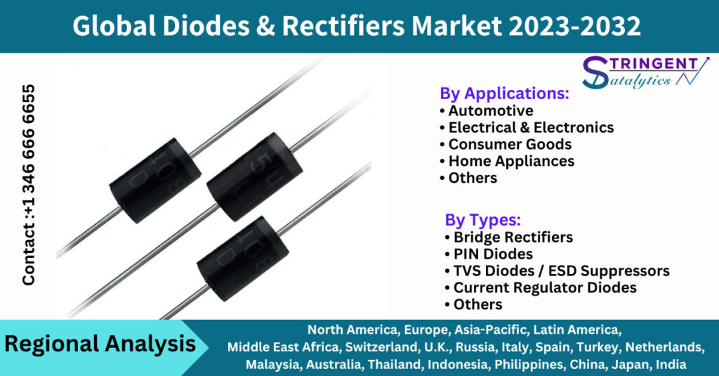 Diodes & Rectifiers Market