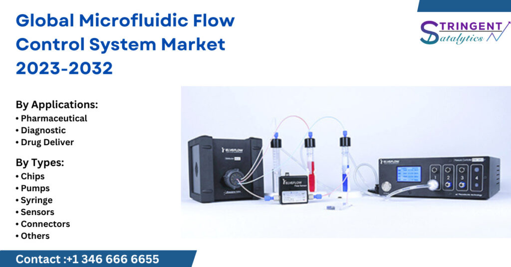 Microfluidic Flow Control System Market