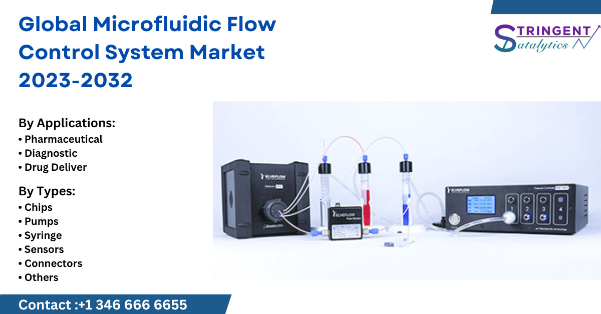 Microfluidic Flow Control System Market Overview, Analysis Dynamics, Type, Applications, Trends, Outlook & Forecast till 2032