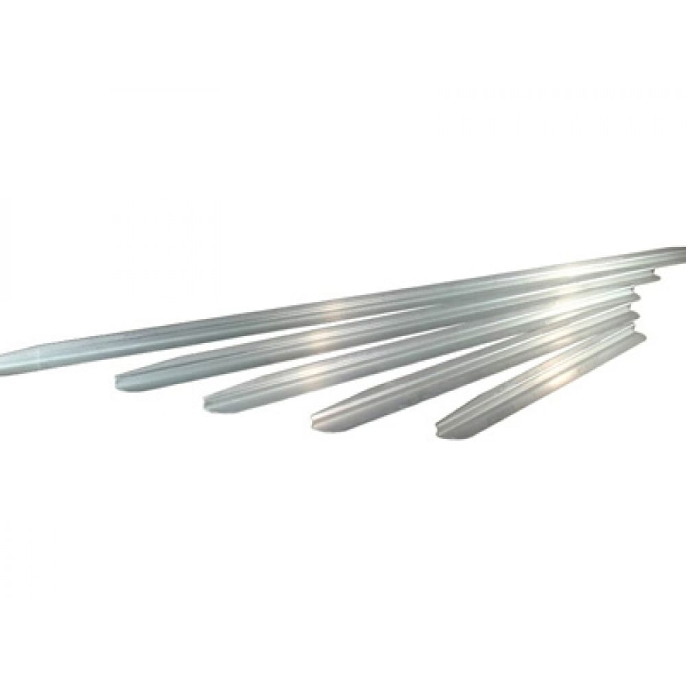 Global Nitinol Compression Staple Market Analysis and Growth Projections