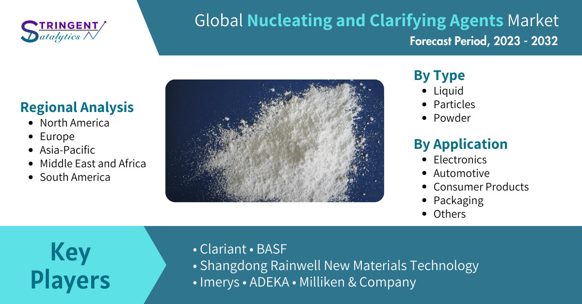 Nucleating and Clarifying Agents Market: An Extensive Analysis of Market Growth, Applications, and Competitive Landscape