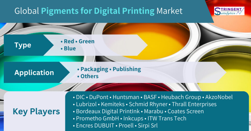 Pigments for Digital Printing Market
