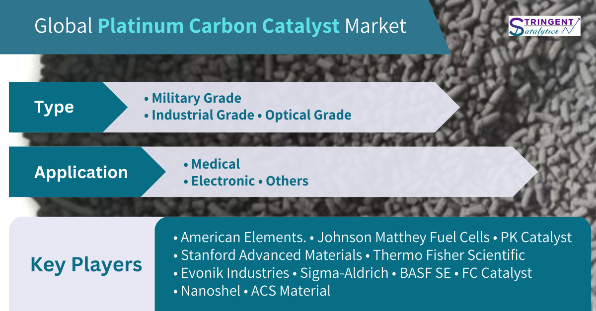 Platinum Carbon Catalyst Market