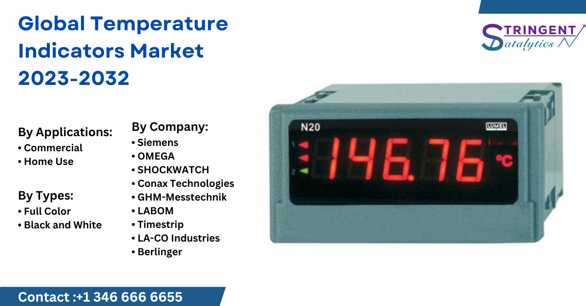 Temperature Indicators Market Overview, Growth, Opportunities, Segmentation, Strategies by 17-2032