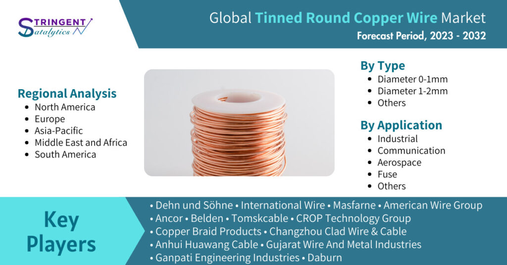 Tinned Round Copper Wire Market