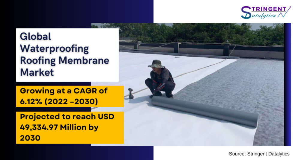 Waterproofing Roofing Membrane Market