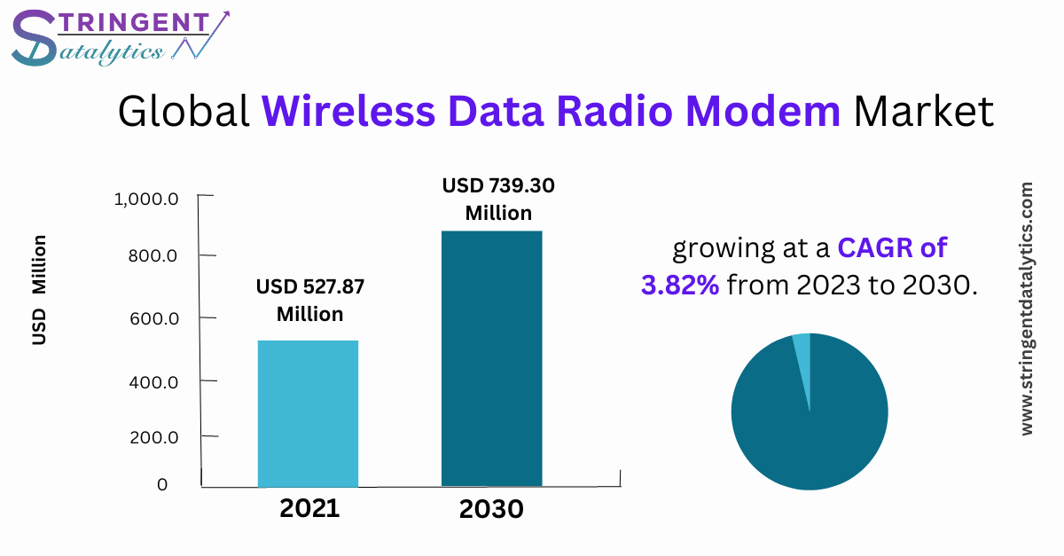 Wireless Data Radio Modem Market
