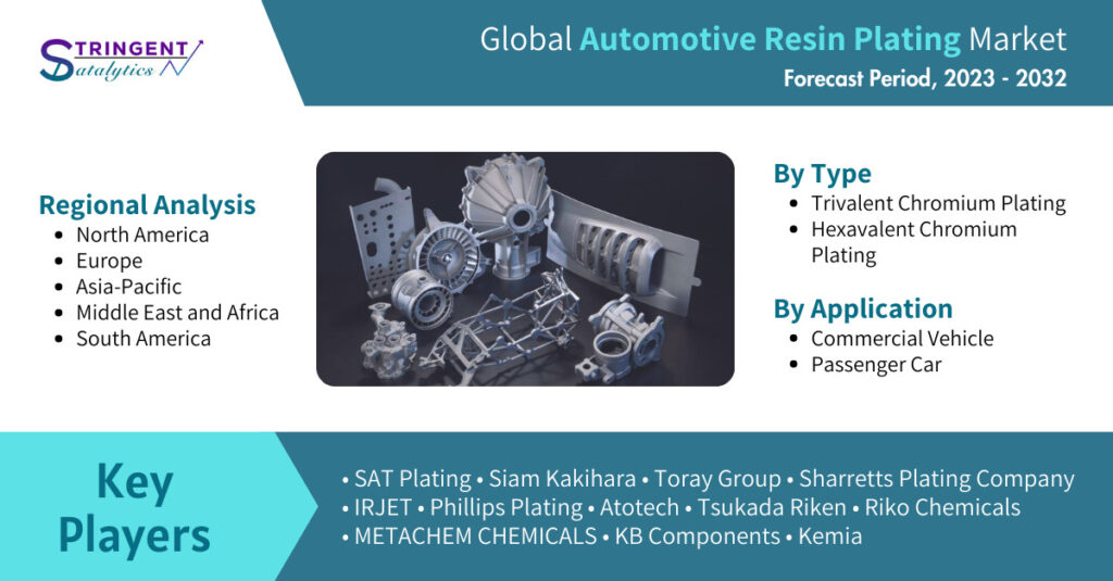 Automotive Resin Plating Market