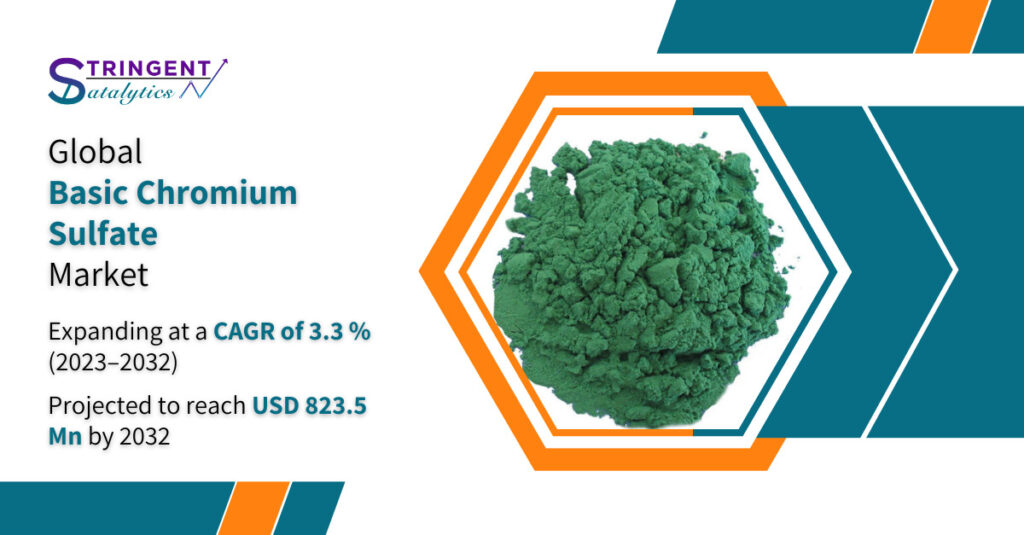 Basic Chromium Sulfate Market