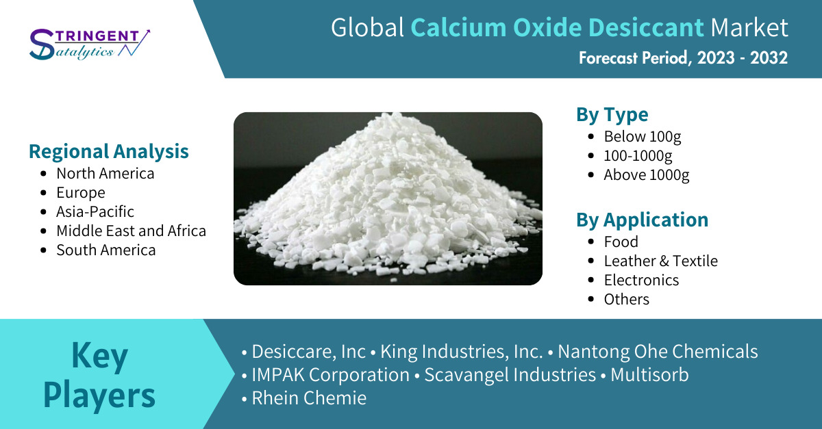 Calcium Oxide Desiccant Market