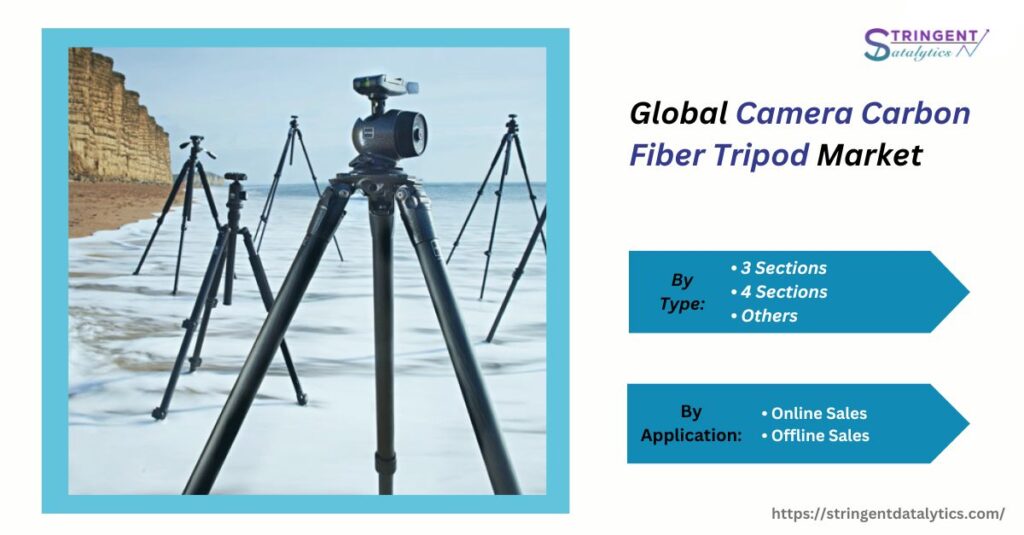 Camera Carbon Fiber Tripod Market