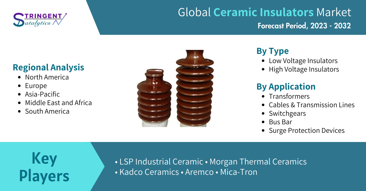 Ceramic Insulators Market Analysis and Forecast: Examining Growth Trends, Key Drivers, and Market Dynamics