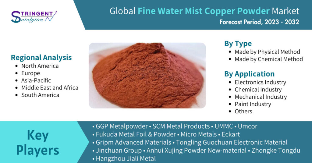 Fine Water Mist Copper Powder Market