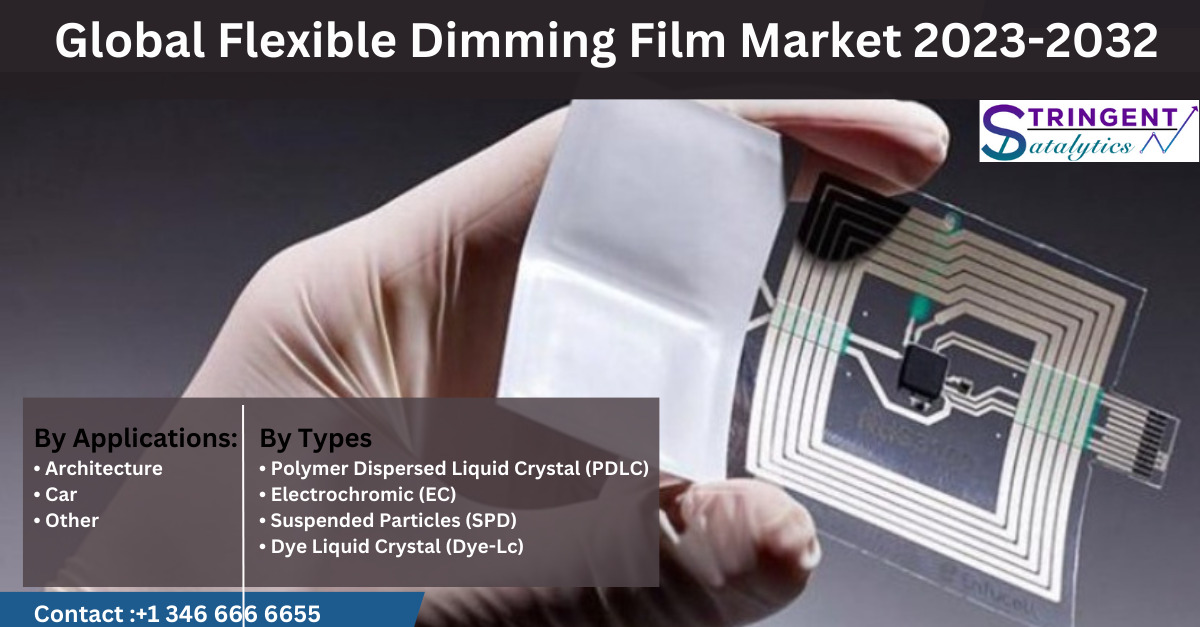 Flexible Dimming Film Market Latest Trends and Analysis, Future Growth Study by 2032