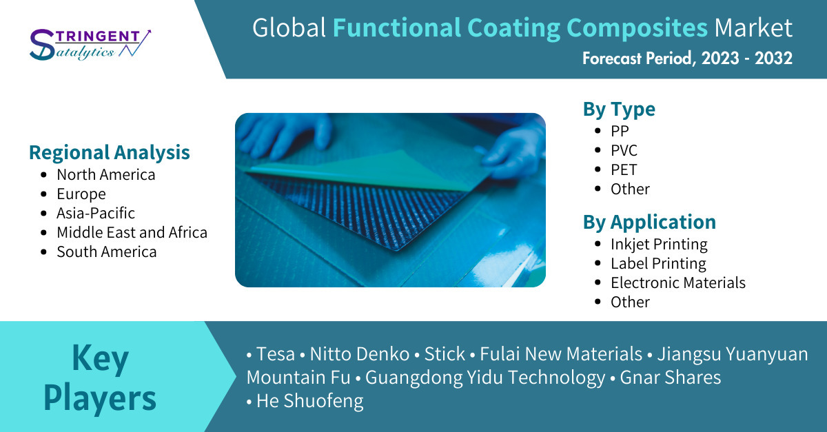 Global Functional Coating Composites Market Analysis: Exploring Industry Trends, Growth Drivers, and Future Outlook