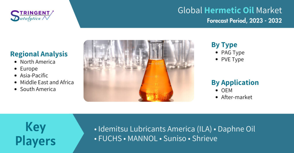 Hermetic Oil Market