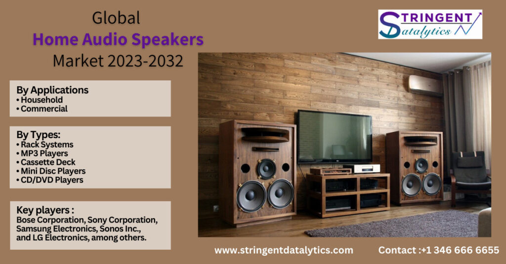 Home Audio Speakers Market Analysis