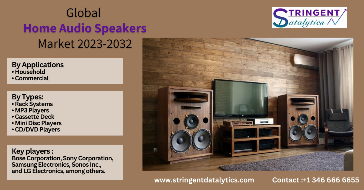 Home Audio Speakers Market Analysis by 2032