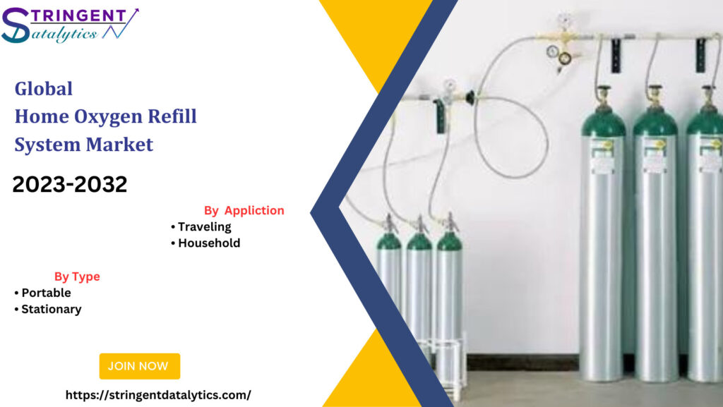 Home Oxygen Refill System Market