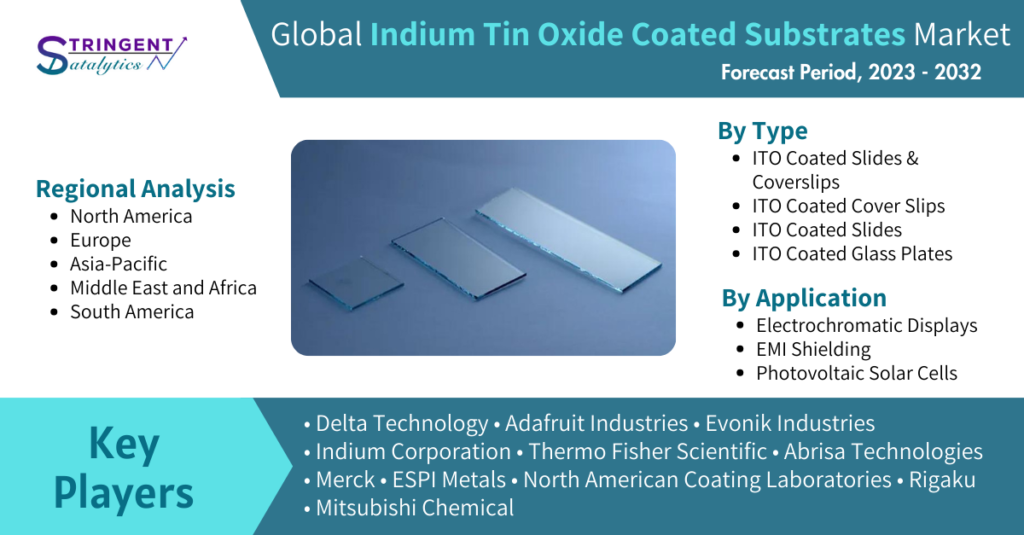 Indium Tin Oxide Coated Substrates Market