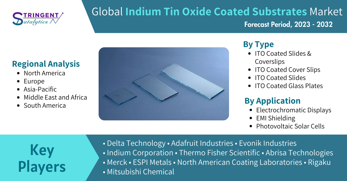 Indium Tin Oxide Coated Substrates Market Trends and Forecasts: An In-Depth Exploration of Market Size, Share, and Growth Opportunities