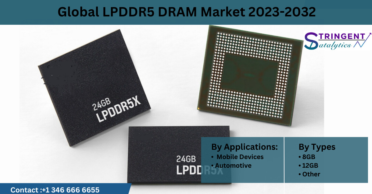 LPDDR5 DRAM Market Analysis, Trends and Dynamic Demand by Forecast 2017 to 2032