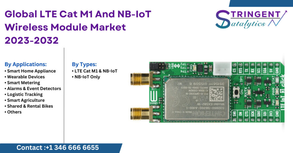 LTE Cat M1 and NB-IoT Wireless Module Market