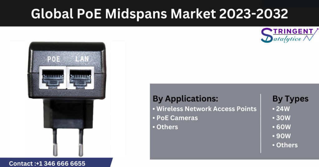 PoE Midspans Market