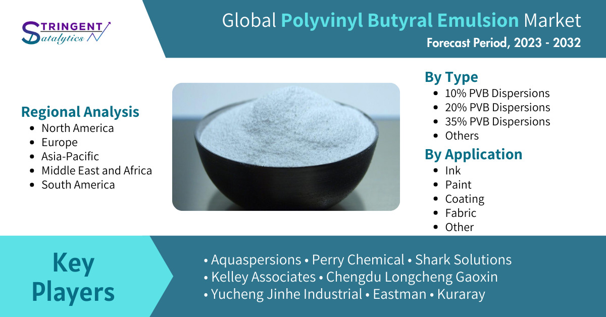 Polyvinyl Butyral Emulsion Market Analysis and Forecast: Examining Growth Opportunities, Trends, and Challenges